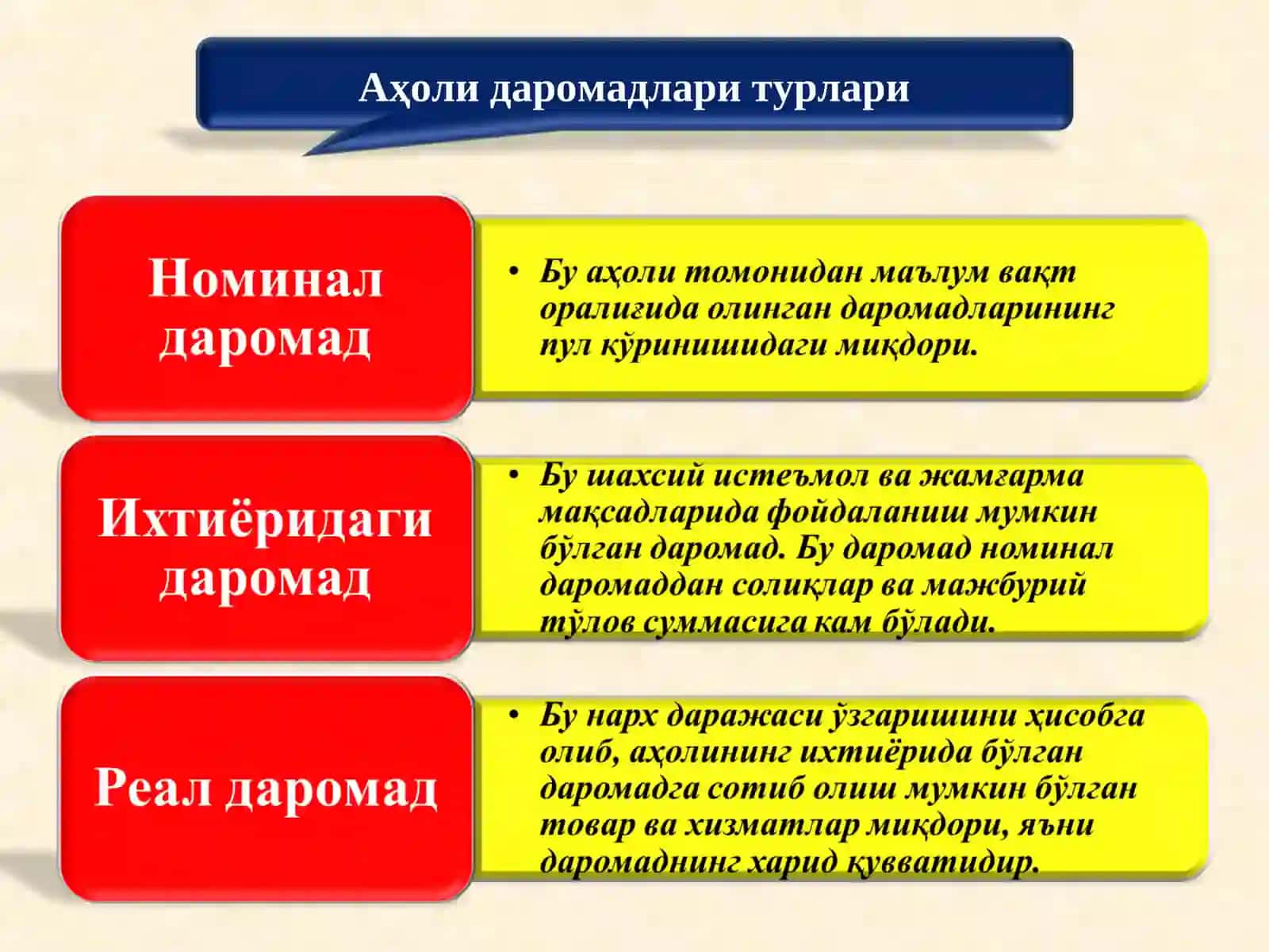 Аҳоли даромадлари 4