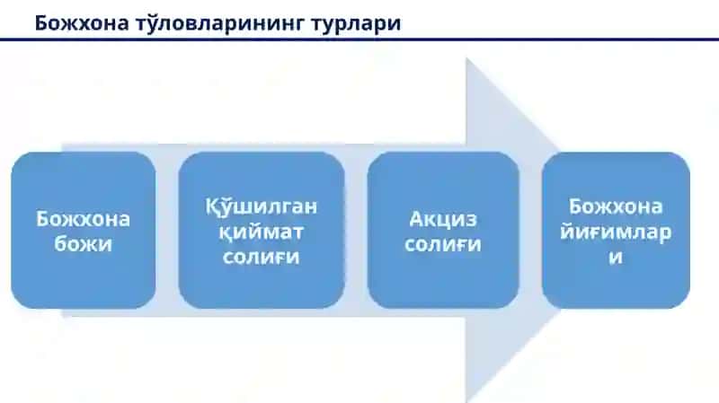 Божхона божи:моҳияти ва ҳисоблаш тартиби 4