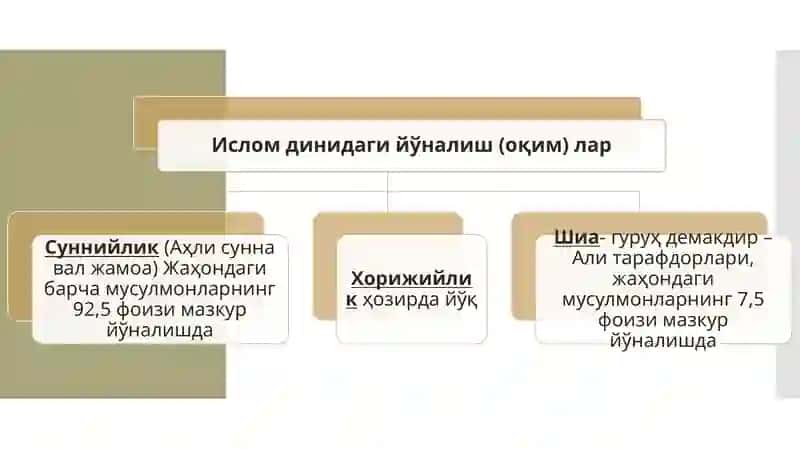 Исломфиқҳий мактаблари 4