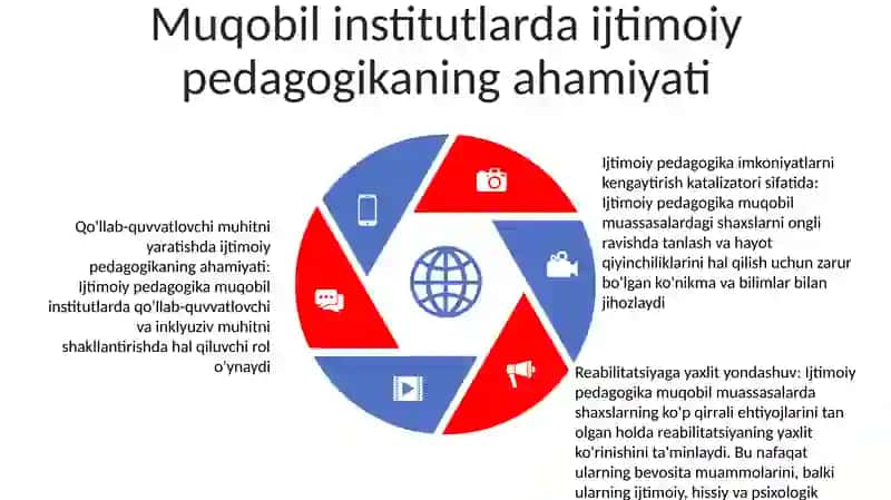 Muqobil Tipdagi Muassasalarda Ijtimoiy-Pedagogik Faoliyat 4
