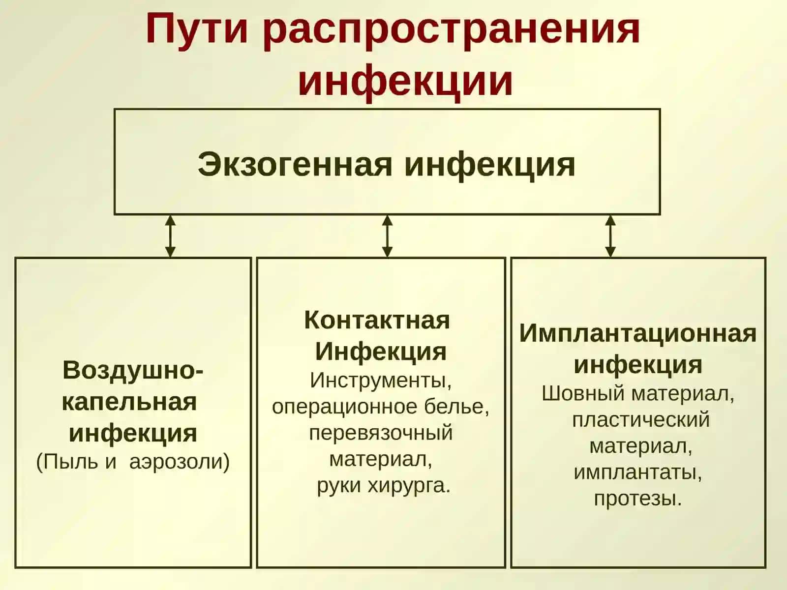 Асептикаиантисептика в хирургии 4