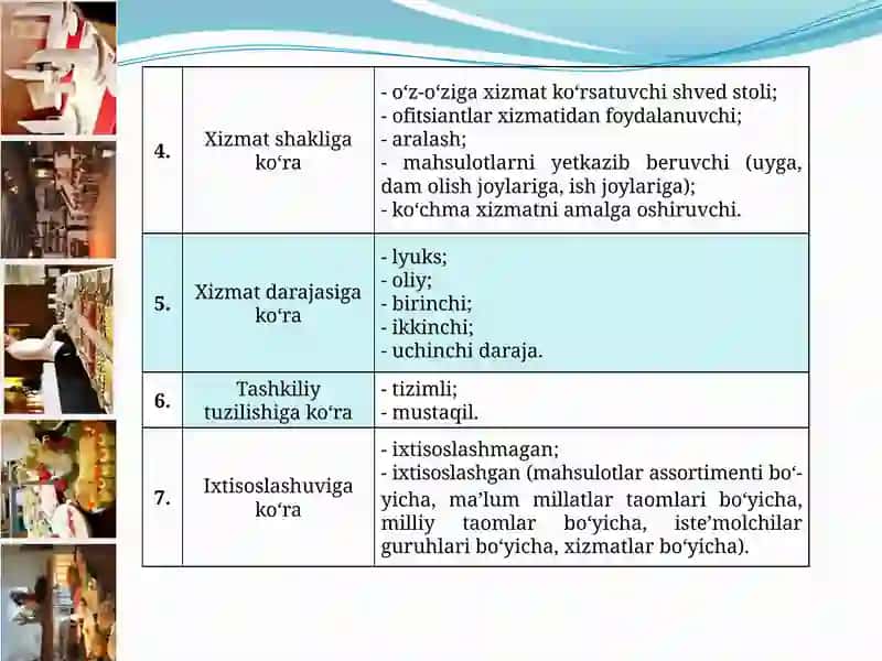TURIZM SOHASIDA OVQATLANTIRISH XIZMATLARI 4