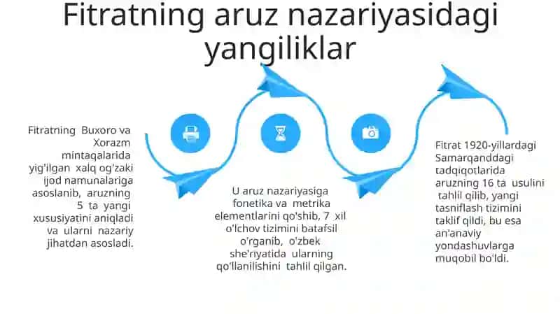 Fitratning 'Adabiyot qoidalari", "Aruz nazariyasi" asarlari tahlili 4