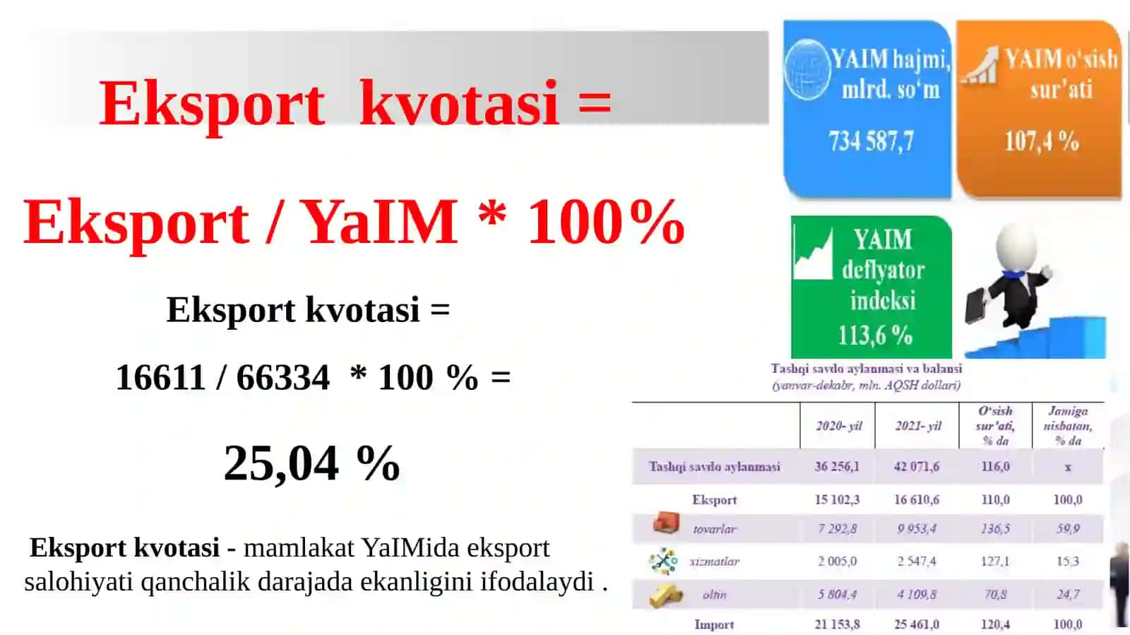 Ochiq iqtisodiyotda makroiqtisodiy siyosat. Mandell-Fleming modeli 4