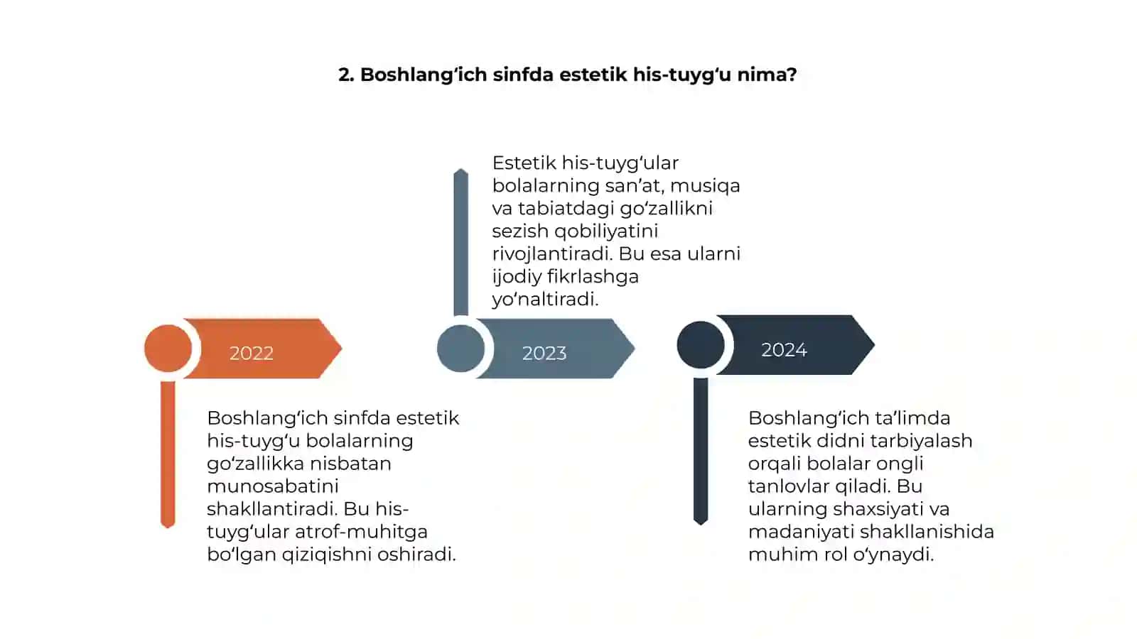Estetik tarbiya 4
