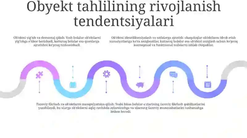 Turli Yoshdagi Bolalarda Predmetlar Shakli Va Ular Qismlarini Taxlil Qilish 4