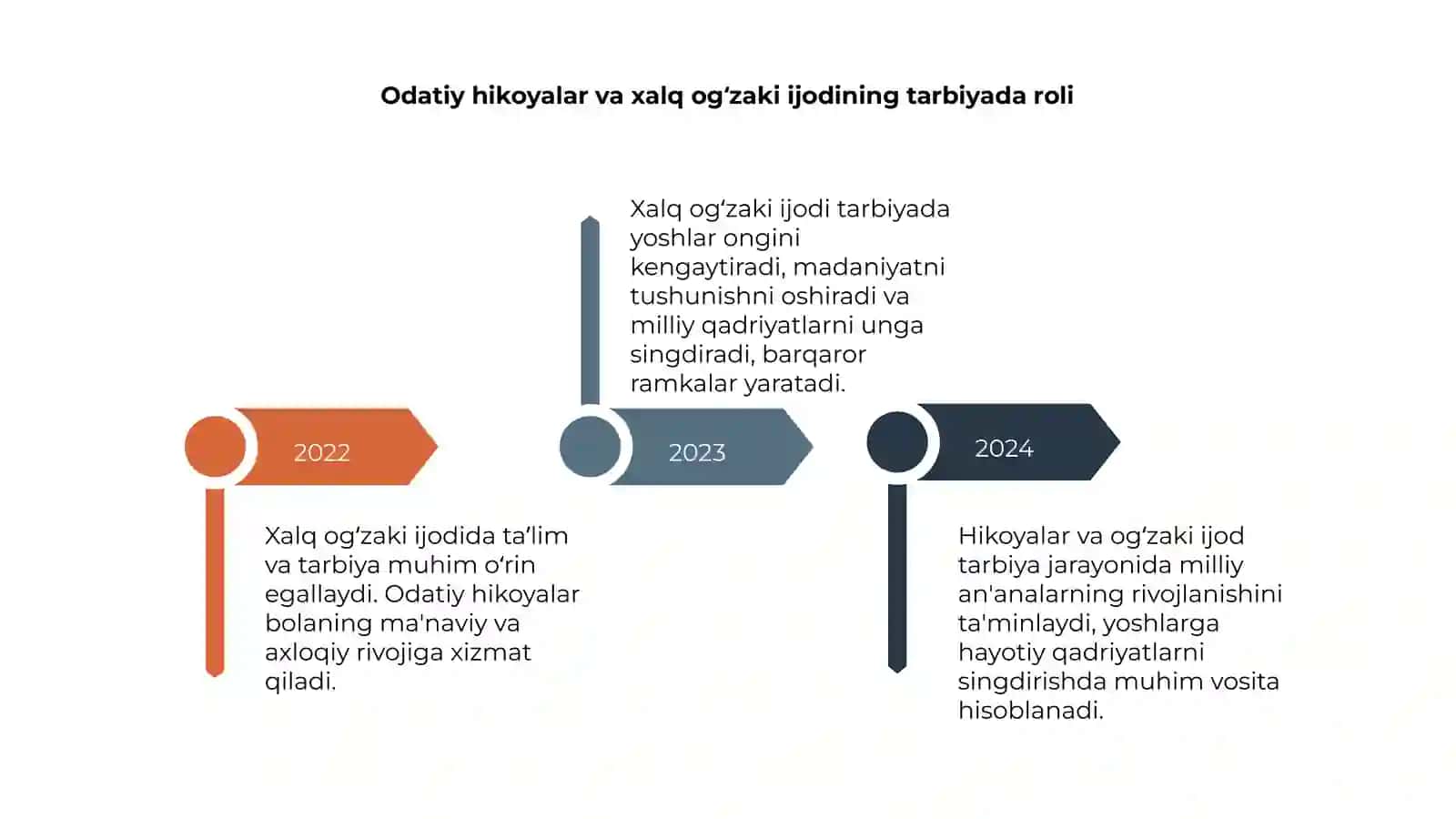 Xalq ogʻzaki ijodida taʼlim -tarbiya 4