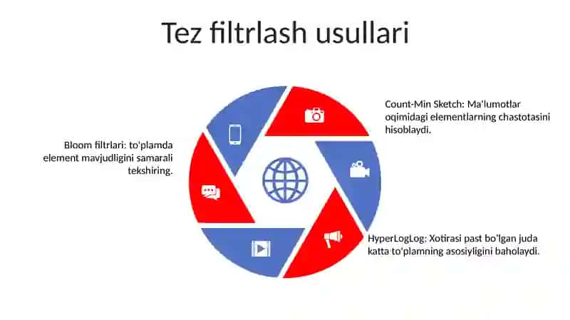 Tez Ishlovchi Filtrlar 4