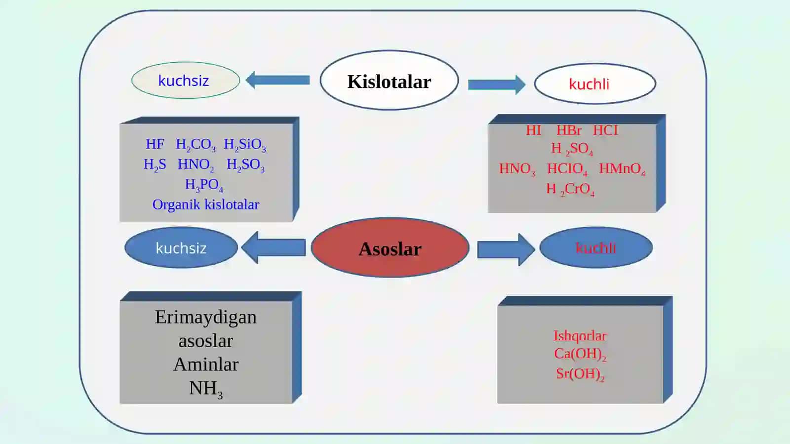 Tuzlar gidrolizi va uning mеxanizmi. Tuzlar gidrolizining turlari 4