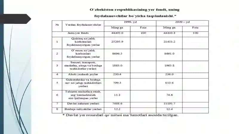 Yerresurslarini muhofaza qilish va ulardan foydalanish 4