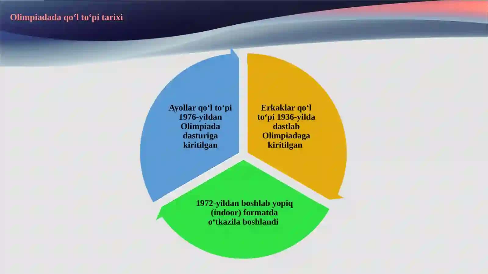 Qo‘l to‘pi bo‘yicha Olimpiada o‘yinlarining o‘tkazilishi 4