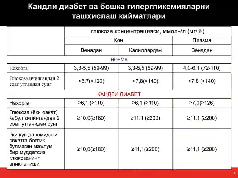 Қандли диабетни замонавий ташхислаш ва даволаш тактикаси 4