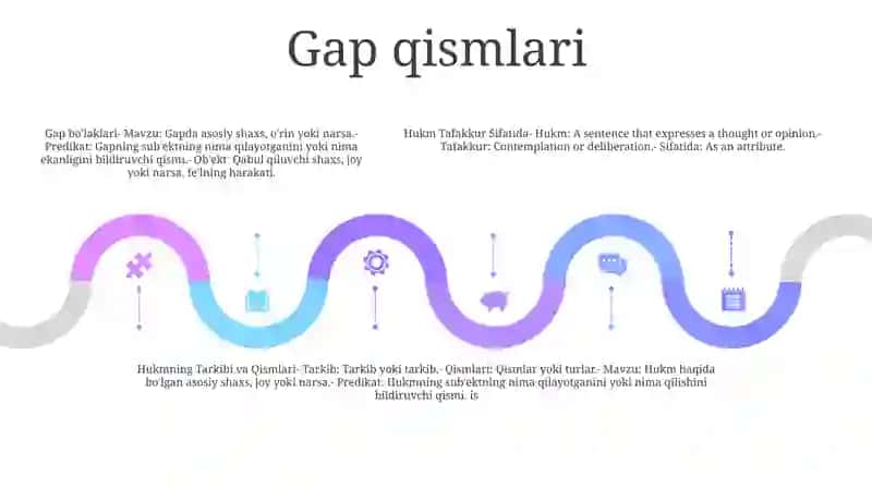 Hukm Tafakkur Sifatida. Hukmning Tarkibi Va Qismlari 4