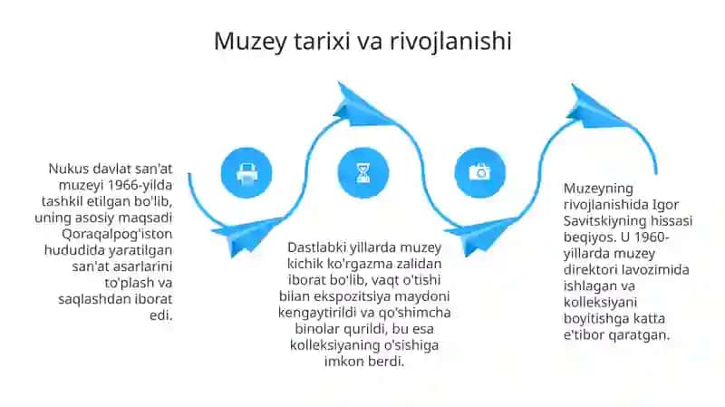 İ.V Savitskiy nomidagi Nukus davlat sanʼat muzeyiga sayohat (onlayn) 4
