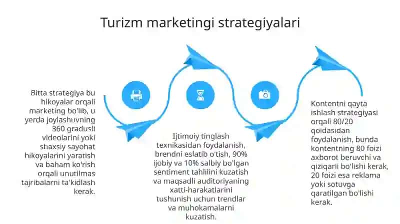 Ijtimoiytarmoqlardaturistikmarketing 4