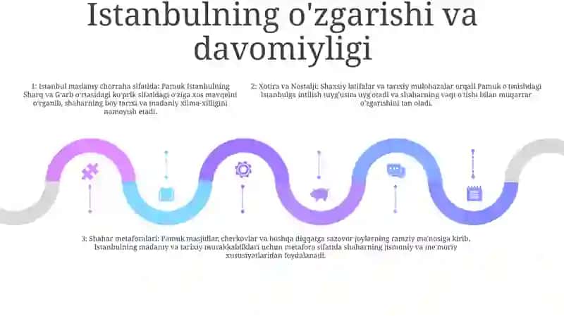 Istambul Xotiralari Va Shahar Asari G'Oyasi 4