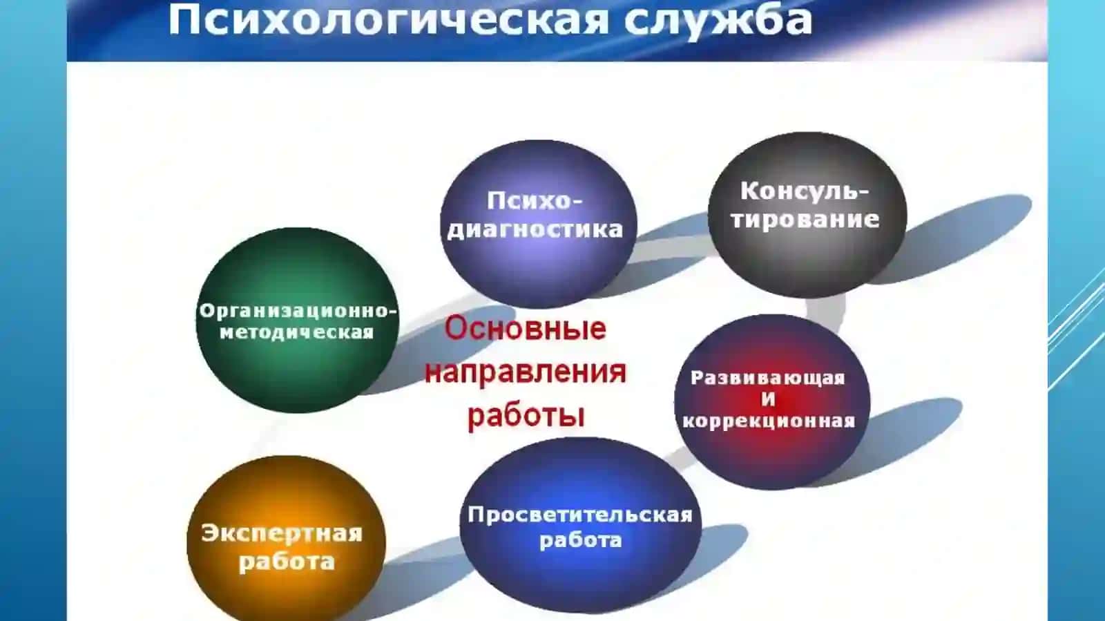 ZAMONAVIY PSIXOLOGIK XIZMATNING HOZIRGI HOLATI 4