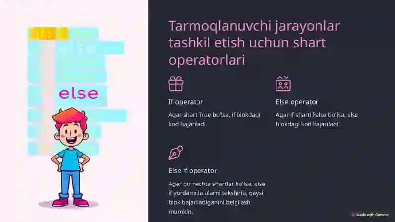 Tarmoqlanuvchi jarayonlar tashkil etish 4