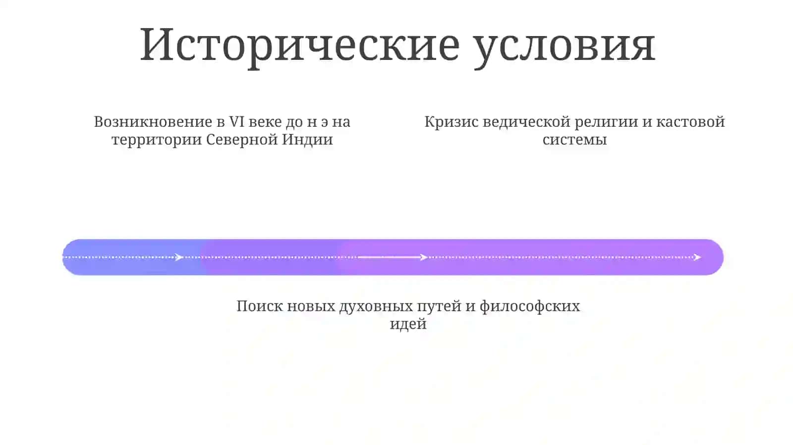 История возникновения буддийской религии, основные учения, течения и источники Исторические 4