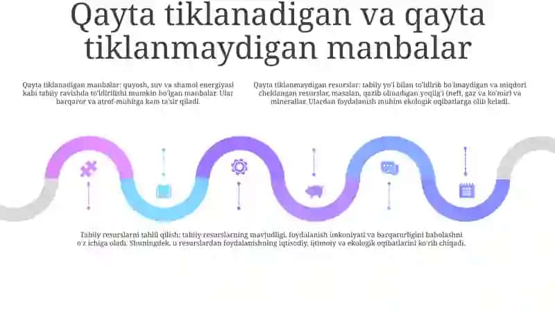 Tabiiy Sharoit Va Resurslarni Tahlil Qilish 4