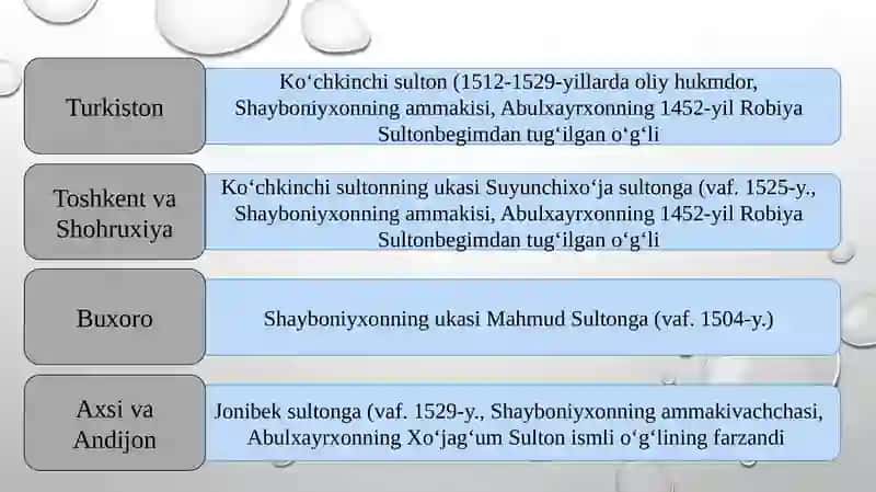 SHAYBONIYLAR DAVRIDA BUXORO XONLIGINING IJTIMOIY-IQTISODIY HAYOTI 4