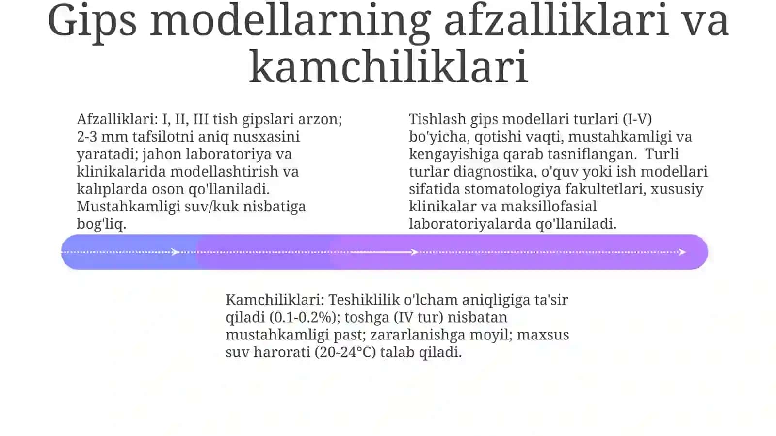 Gipslimodellar 4