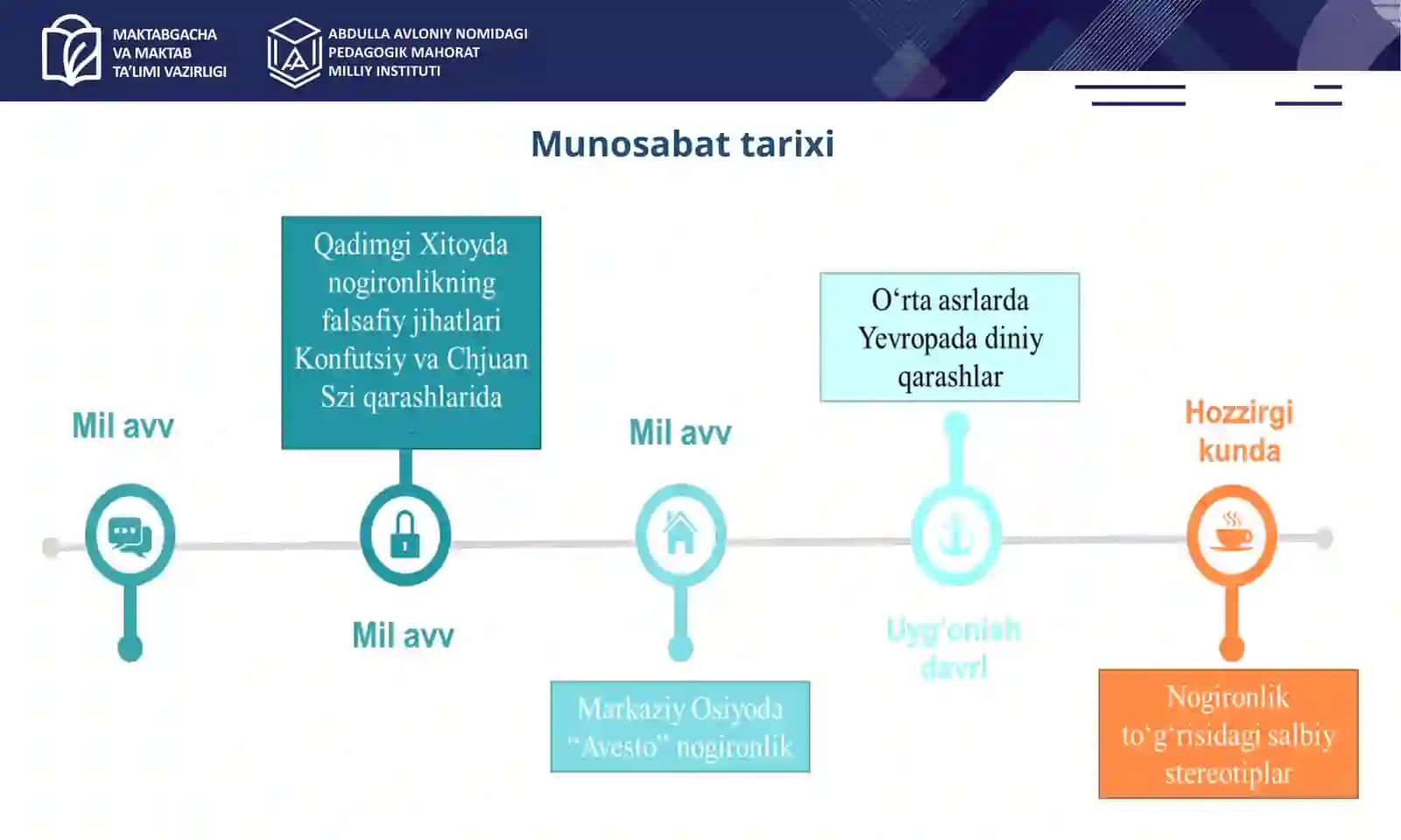 Inklyuziv ta’limning psixologik-pedagogik va metodologik asoslari 4