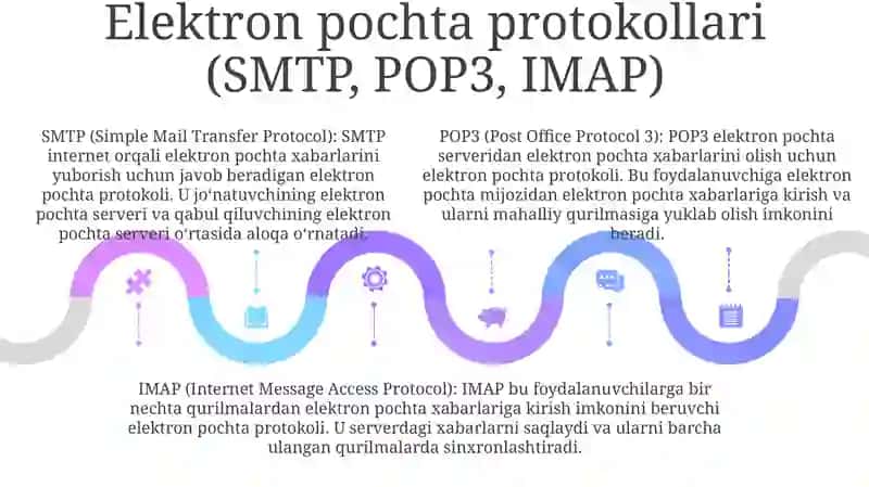 Internet Va Elektron Pochta 4