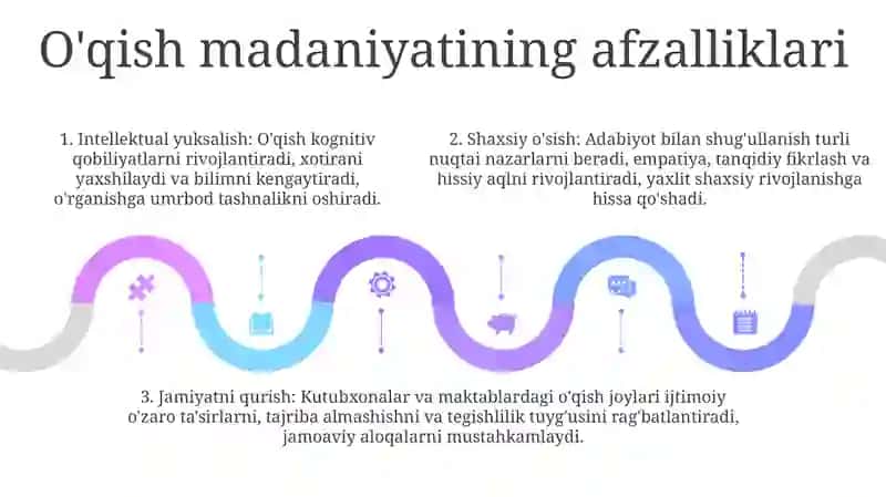 Kitobxonlik Madaniyatini Rivojlantirish 4