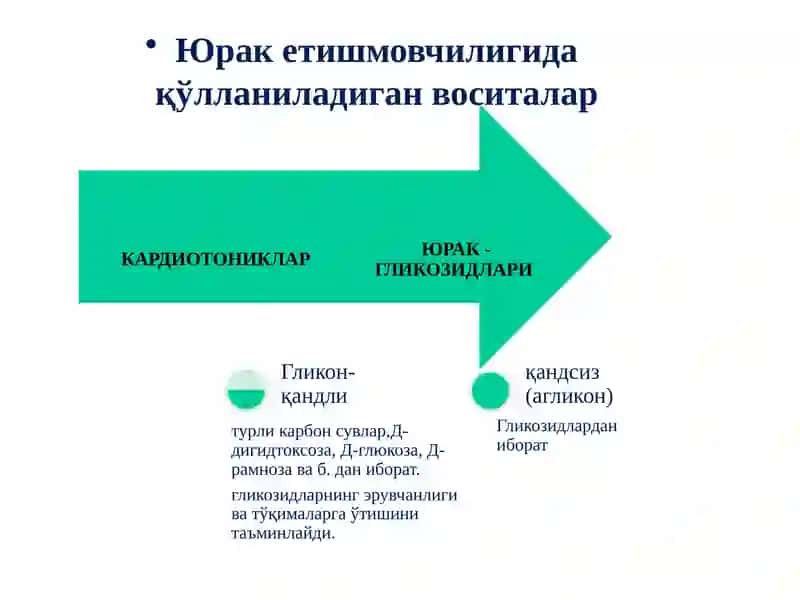 Кардиотоник ва антиангинал воситалар 4