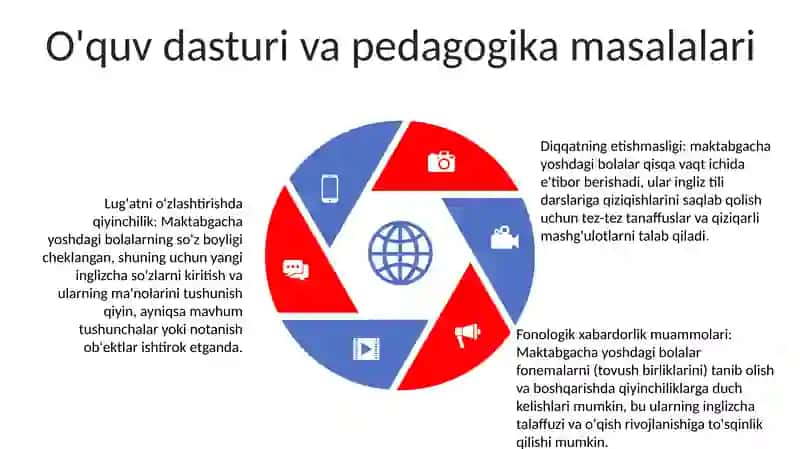Diffiiculties In Teaching English To Preschool Children 4