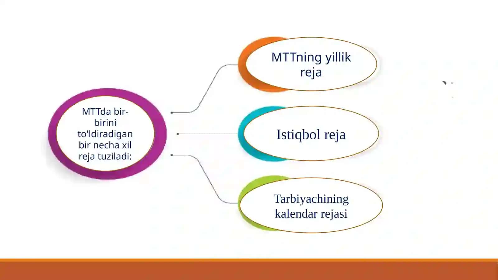 Davlat va davlat maktabgacha ta'lim tashkilotida ta'lim-tarbiya ishlarini rejalashtirish va hisobga olish 4
