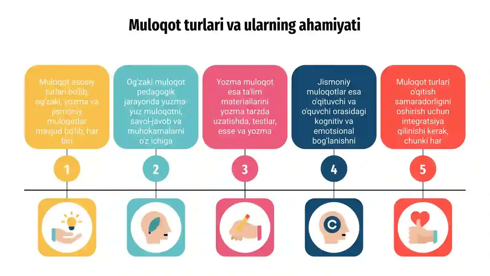 PEDAGOGIK FOLIYATDA MULOQAT 4