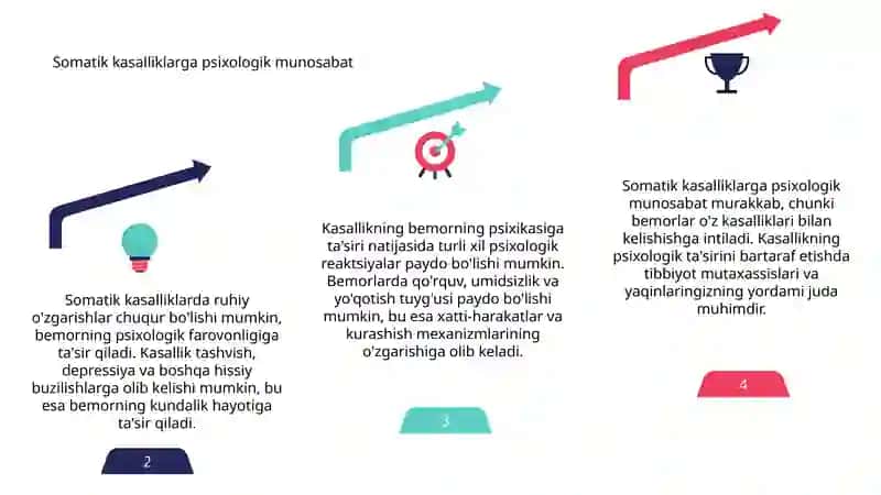 Somatik kasalliklarda ruhiy o'zgarishlar 4
