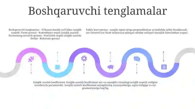 Tabiy Konvensiyada Issiqlik Berilishi 4