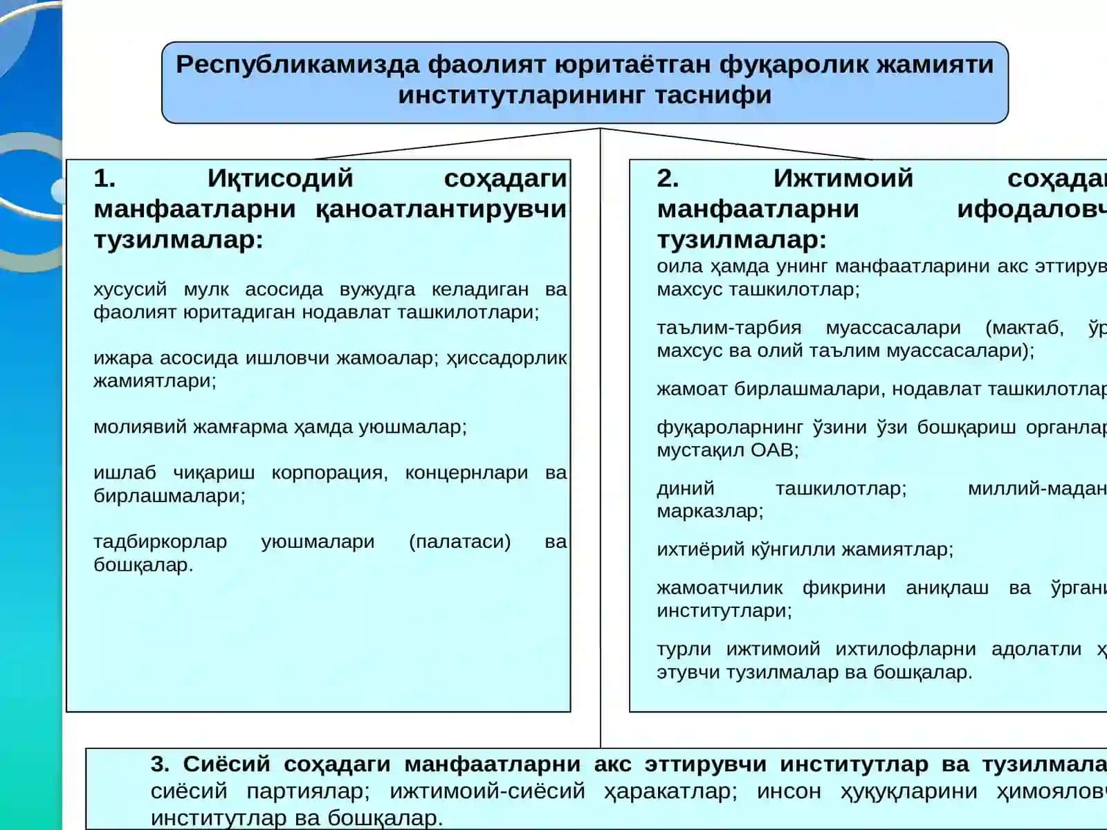 ФУҚАРОЛИК ЖАМИЯТИ ИНСТИТУТЛАРИНИШАКЛЛАНТИРИШ ВАРИВОЖЛАНТИРИШ 4