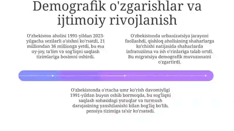 O'zbekiston va dunyo: 1991-2025 yillardagi taraqqiyot yoʻli 4