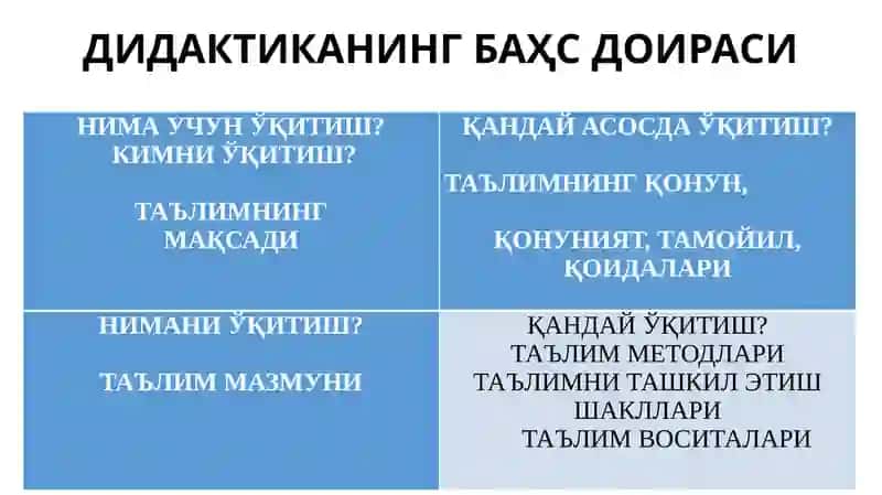 Таълимназарияси. Таълим стратегиялари 4