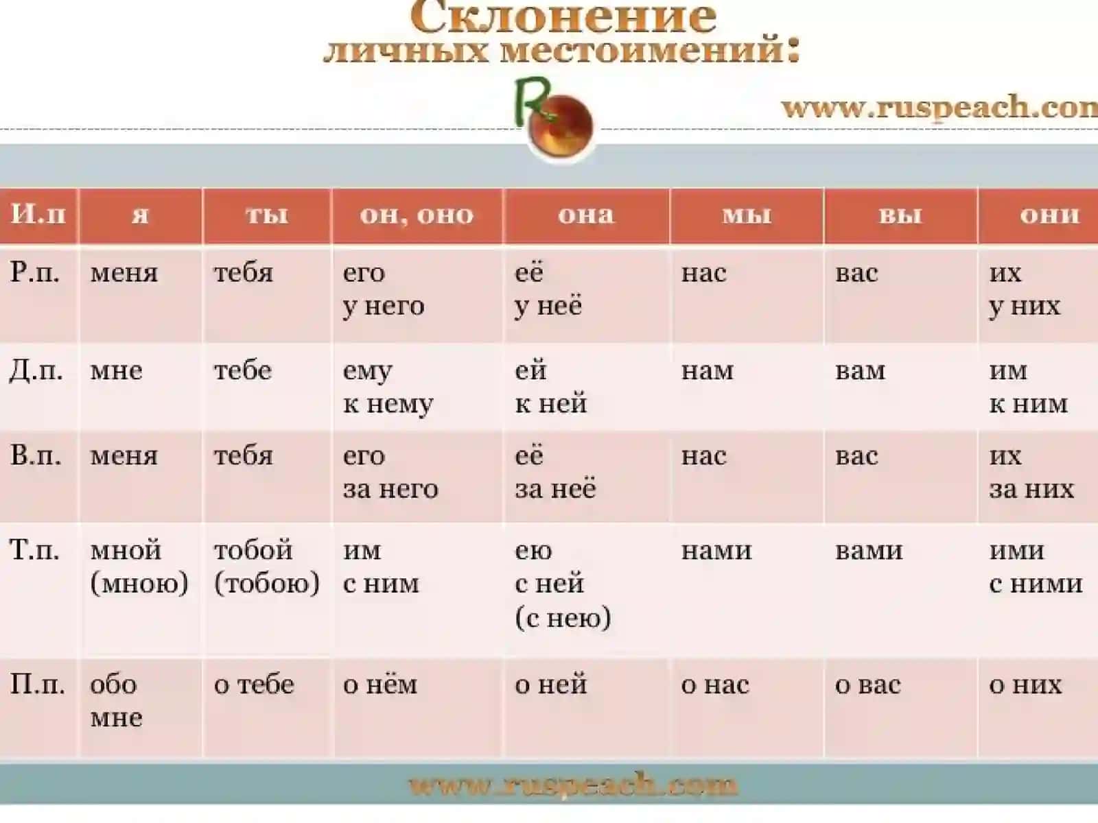Личные местоимения 4