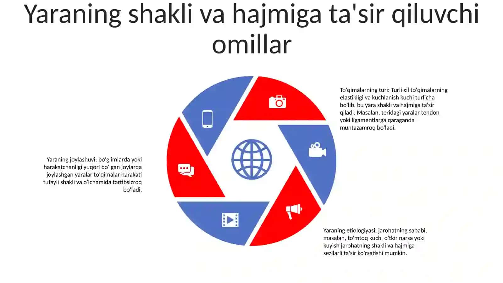 Yaraning Shakli Va O‘Lchamlari 4