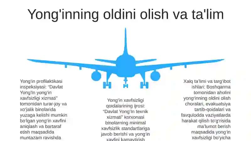 Davlat Yong'In Xavfsizligi Xizmati 4