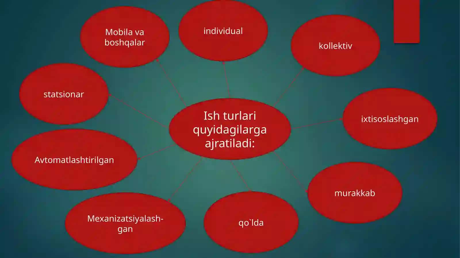 Mehnat taqsimoti va kooperatsiyasi 4