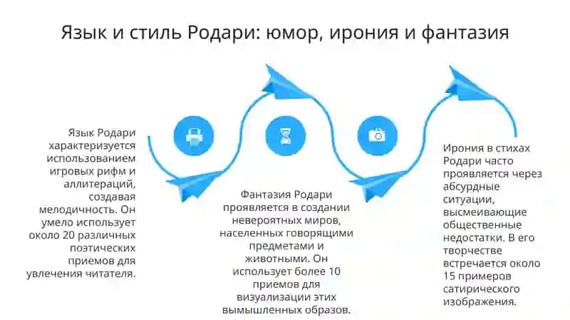 Тематическое многообразие стихотворений Дж. Родари для детей 4