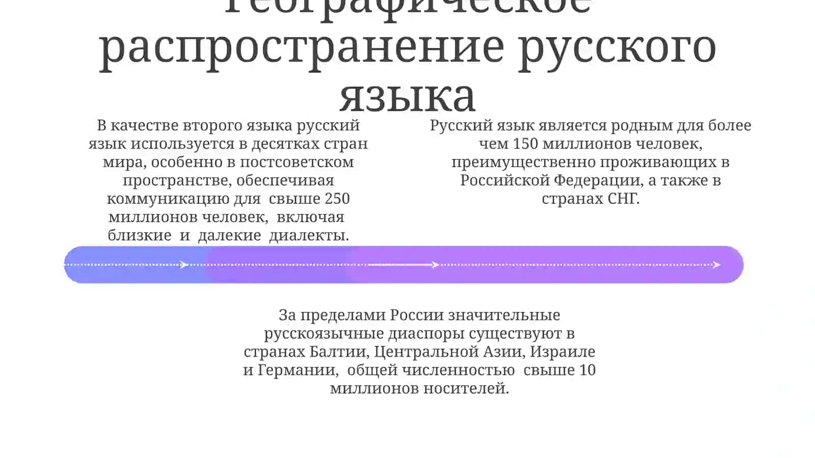 Русский язык один из мировых языков 4