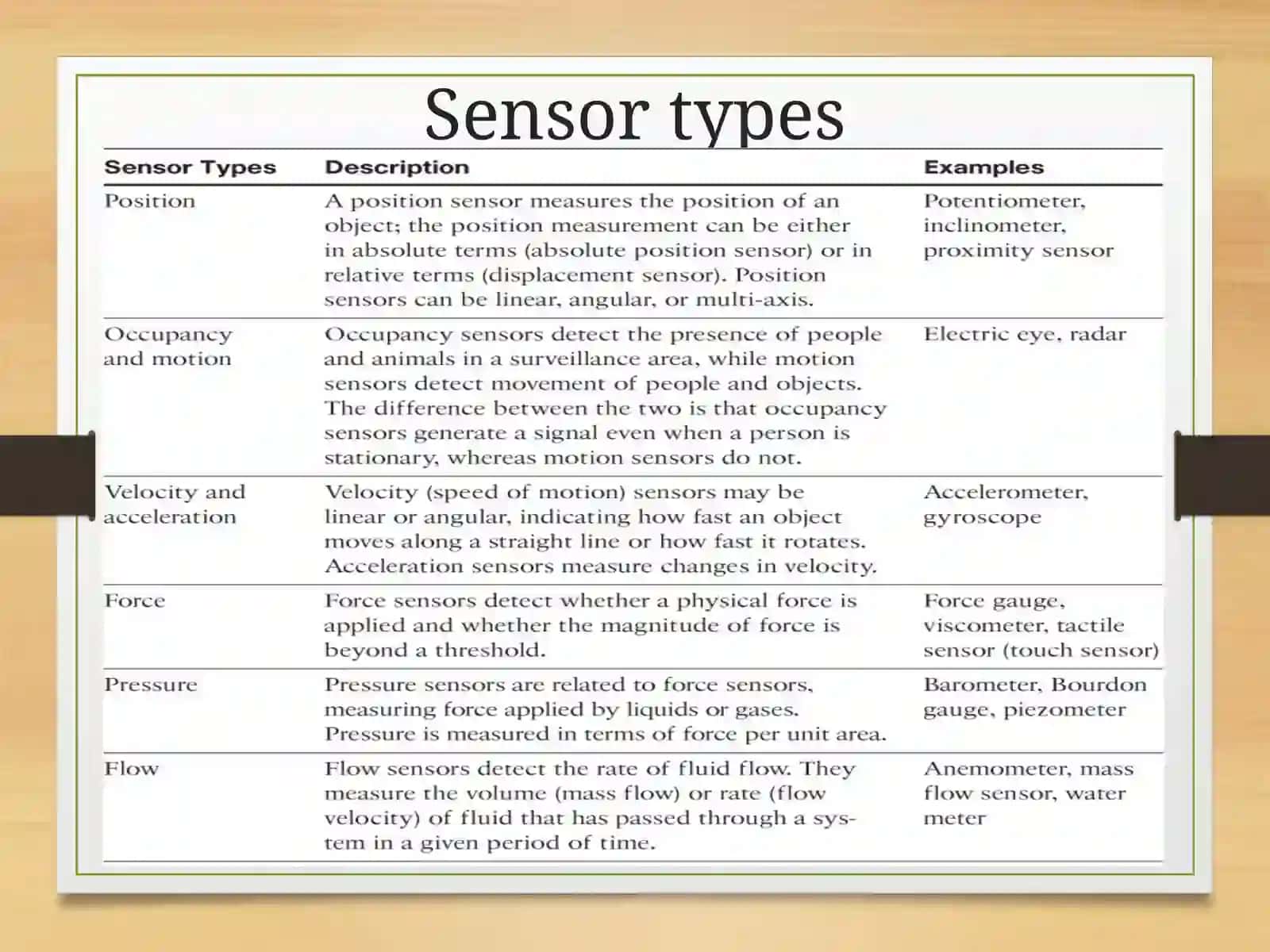 Smart Objects: The “Things” in IoT 4