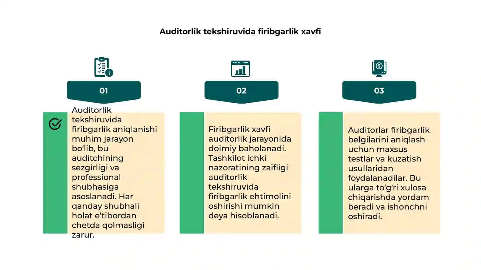 Firibgarlikni aniqlash 4