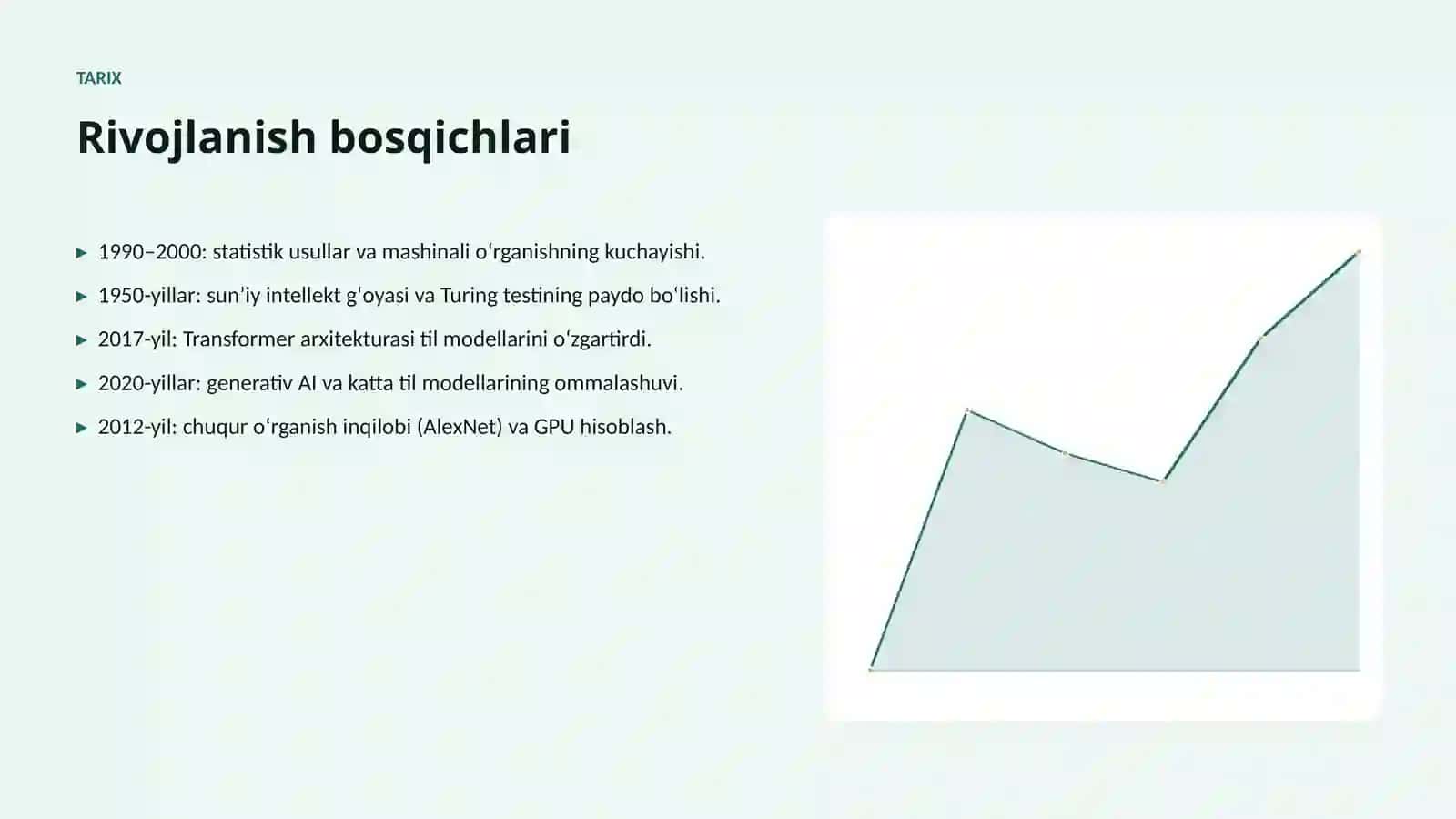 Diffuziya modellari 4