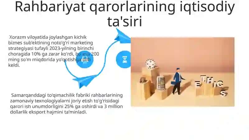 Samarali va Samaradorligi Past Boshqaruv Qarorlarining Oqibatlari 4