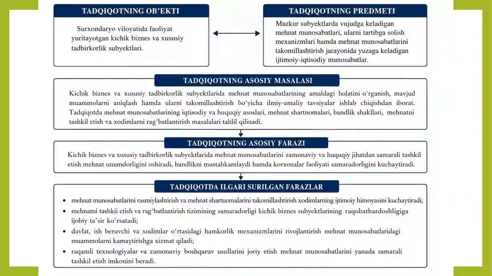 Kichik biznes va xususiy tadbirkorlikni rivojlantirishda mehnat munosabatlarini takomillashtirish 4