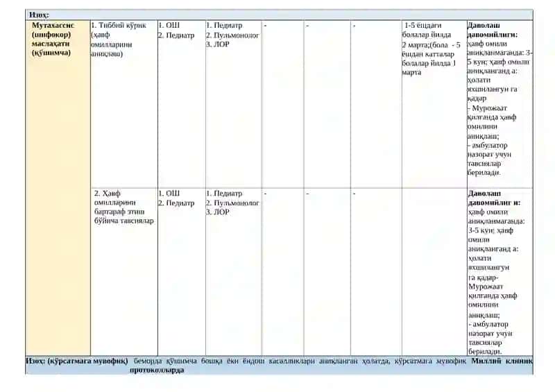 БОЛАЛАРДА ҚАЙТАЛАНУВЧИ БРОНХИТ 4